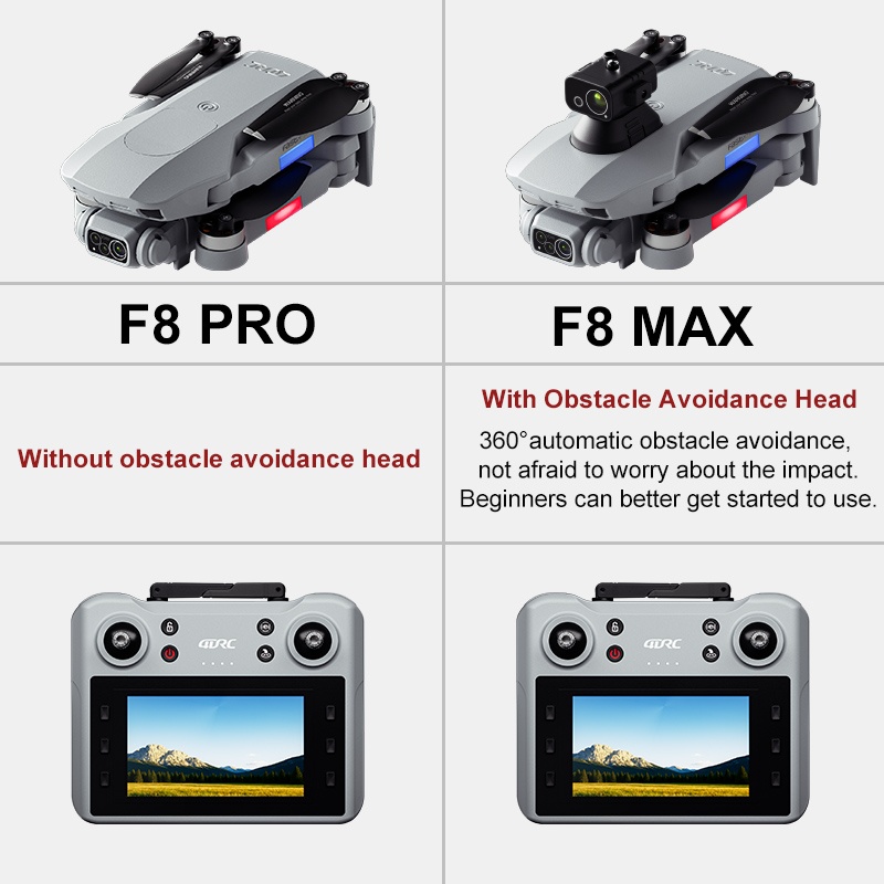 F8 MAX GPS-Drohne, professione – Rc Helicopter Electric Bewertung und Preis